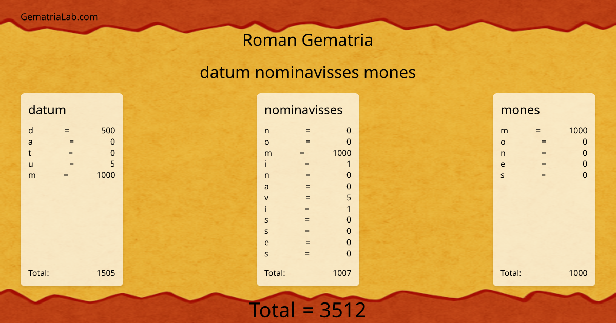 datum nominavisses mones in roman Gematria